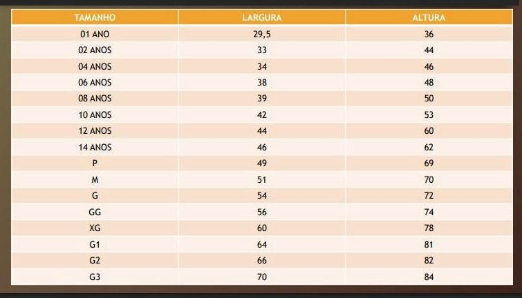 Tabela de medidas de 1 ano ao G3